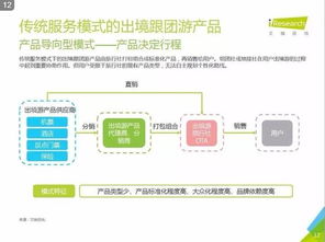 艾瑞咨詢2016中國(guó)在線出境游市場(chǎng)研究報(bào)告解讀與價(jià)值分析